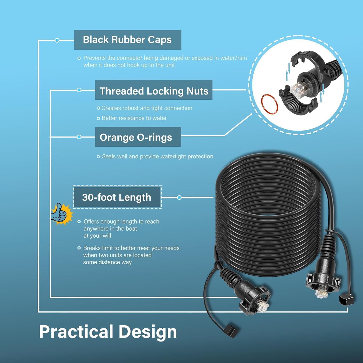 가민 GPSMAP, 어군탐지기, 레이더, GMR, GM - Fish Finder Cable 리뷰 및 가격
